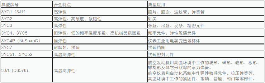 弹性合金典型牌号特点及应用