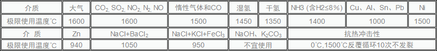 电偶保护管耐热耐腐蚀性能