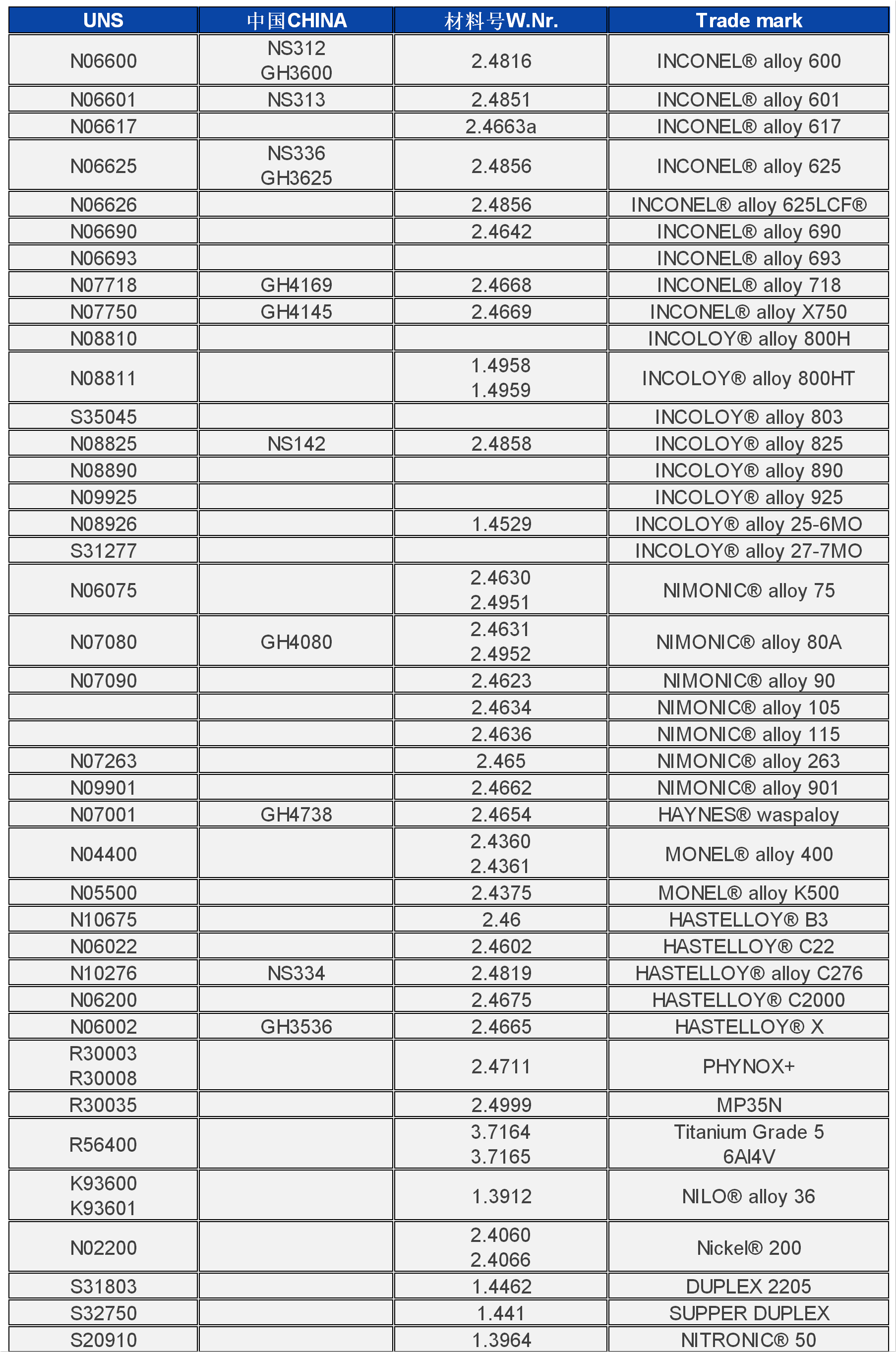 石油化工用合金