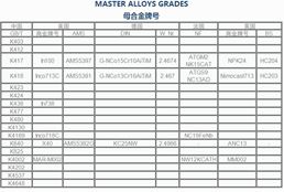 高温合金常规牌号