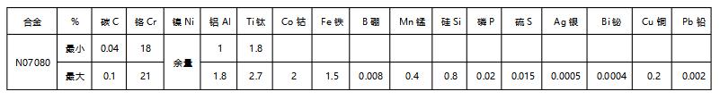 UNS NO7080