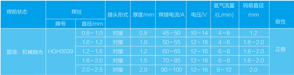 GH3090机械抛光