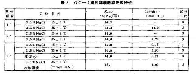 GC-4钢的环境敏感断裂特性