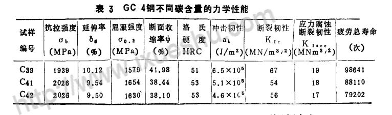 GC-4钢不同碳含量的力学性