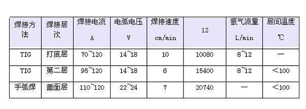 合金焊接4