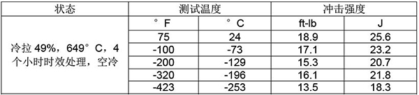 机械性能1