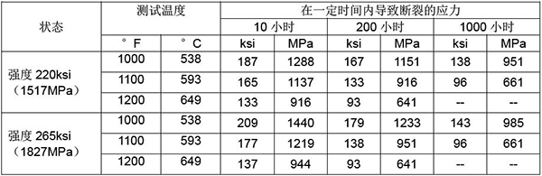 机械性能3