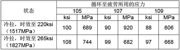 机械性能2