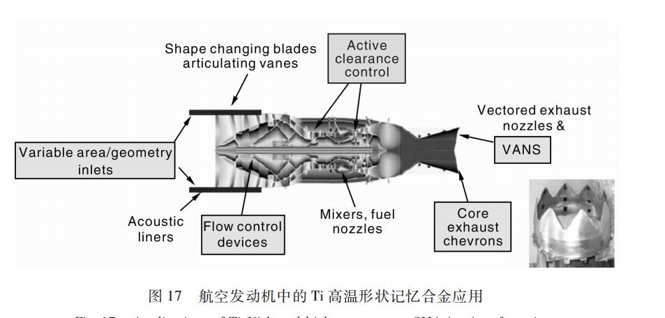 Ti-Ni高温形状形状记忆合金应用