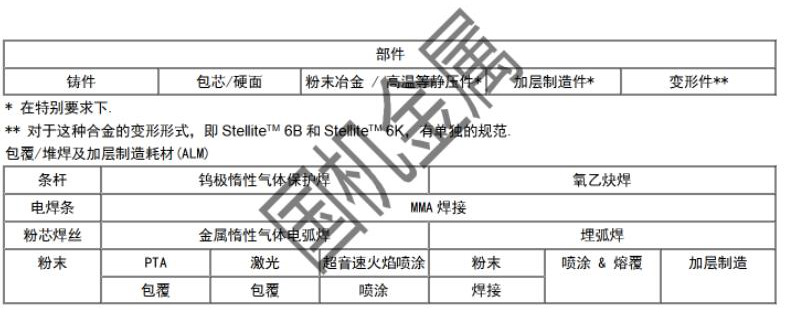 Stellite产品形式